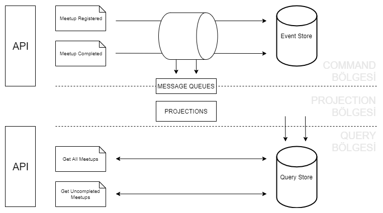 Event Sourcing Diagram